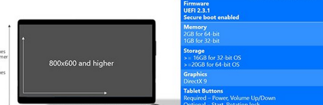 Win10桌面版最低配置要求：XP/Win7/Win8/Win8.1升级无压力